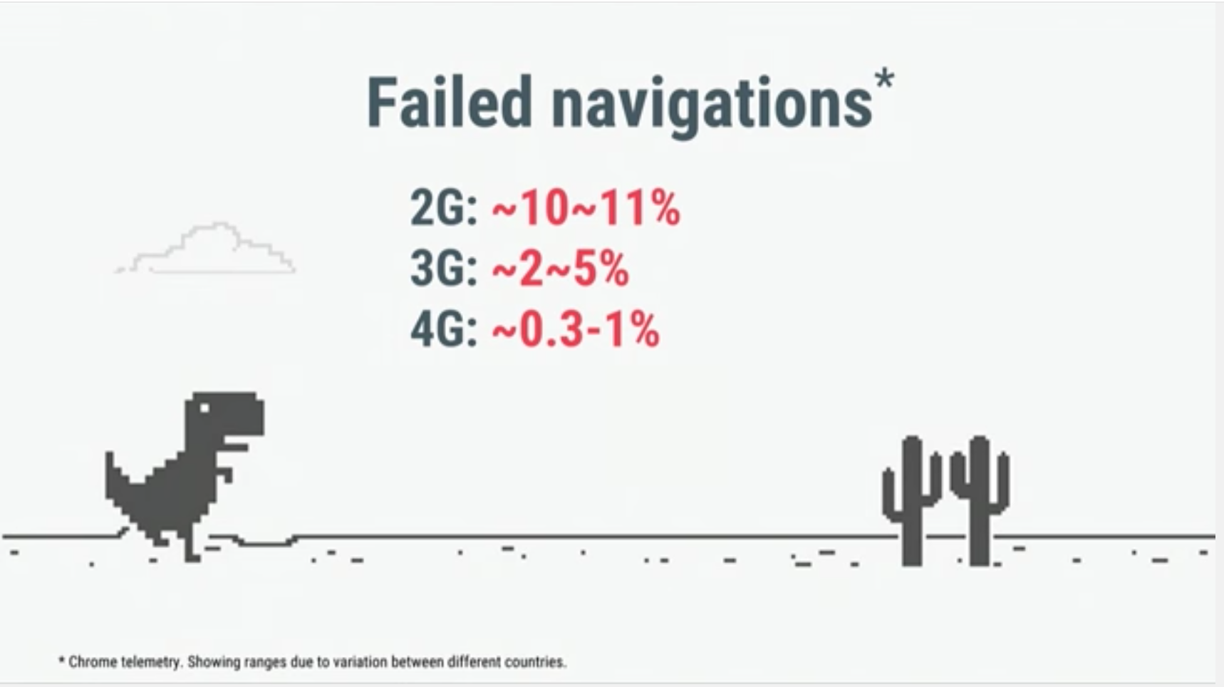 Chrome Request Failures