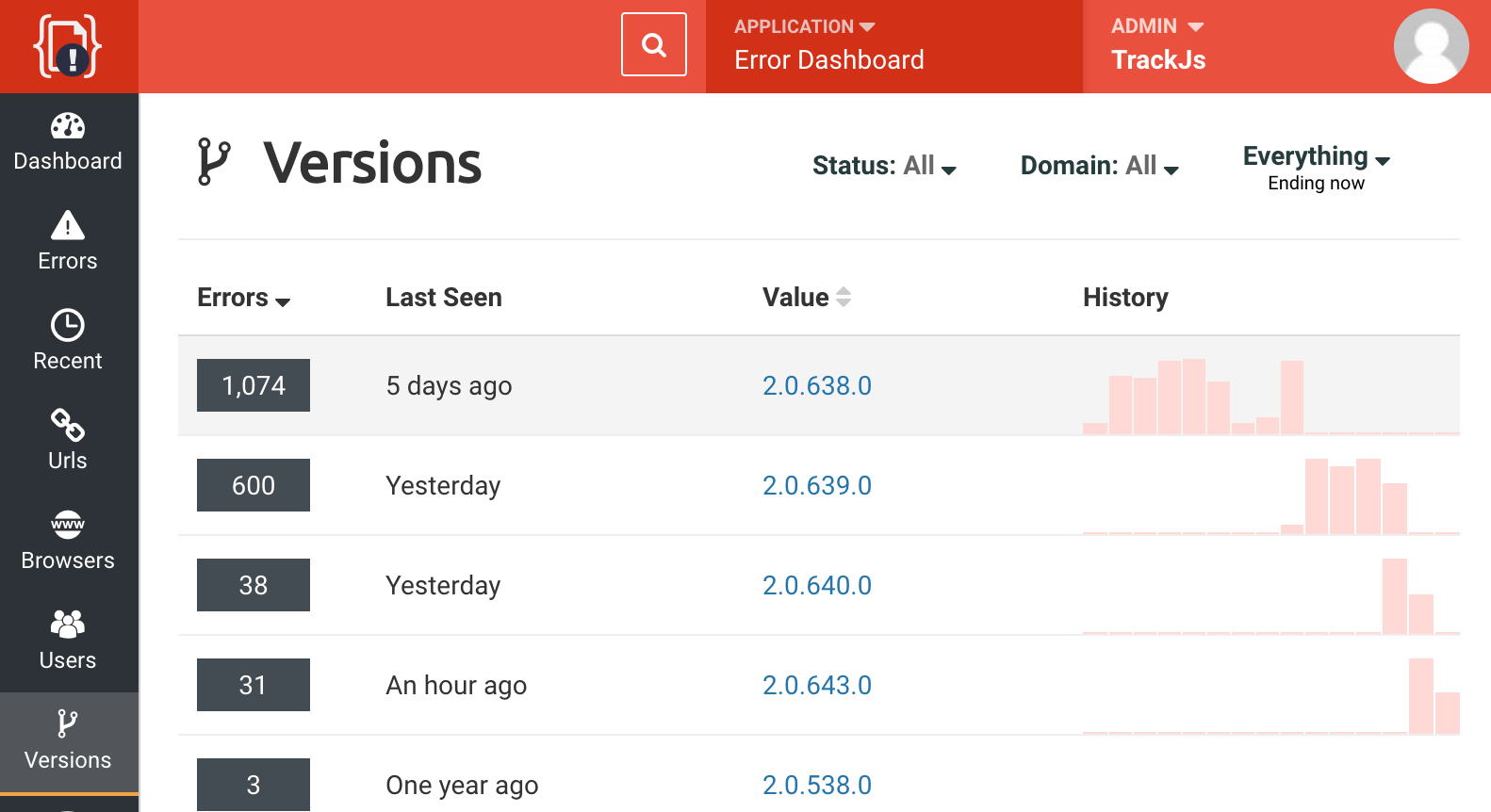 Grouping errors by application version.