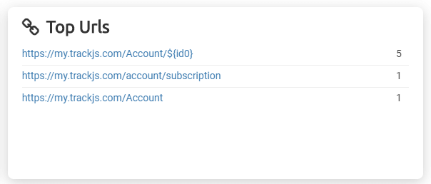 All of the top urls are /account related, which is critical functionality for customers, and our business!