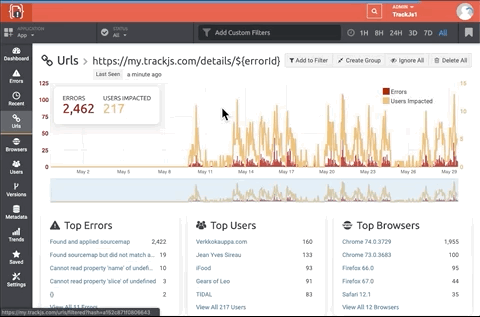 From any of the Rollup reports, you can quickly drill into the details to discover potential combinations of pages, browsers, and people that cause issues.