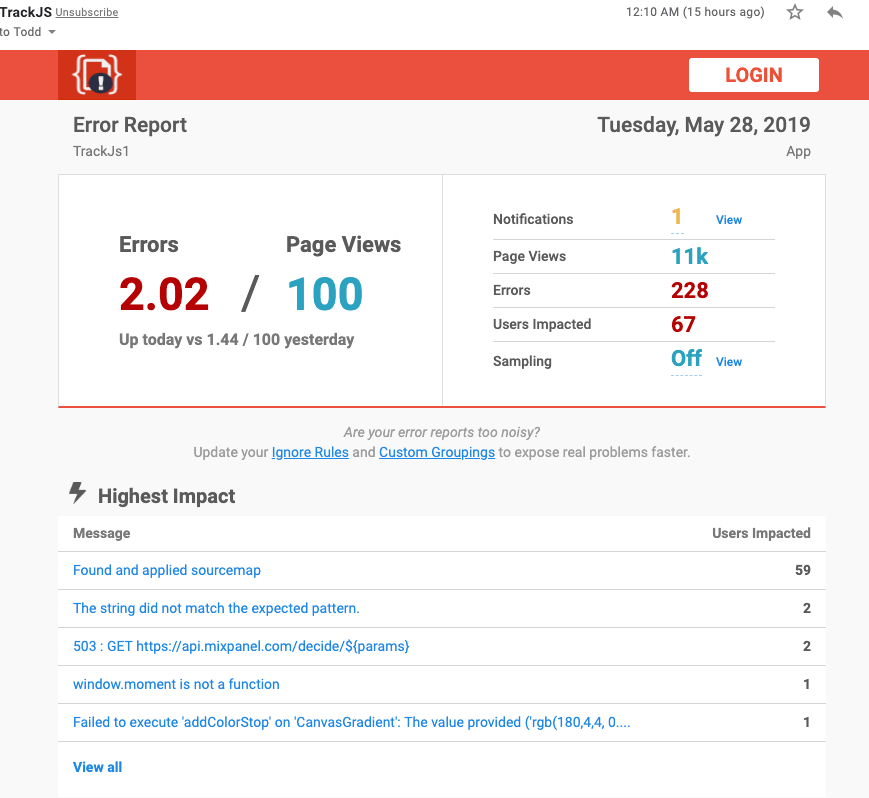 Daily Summary Report Email