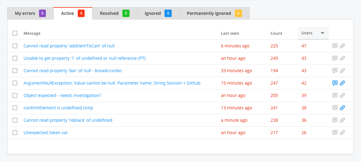 Raygun Application Performance Monitoring